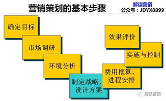 營(yíng)銷策劃 科技網(wǎng)絡(luò)時(shí)代降低企業(yè)認(rèn)知成本與消費(fèi)者選擇成本的雙贏之道