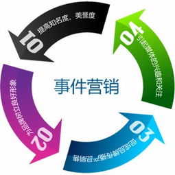 天宇營(yíng)銷策劃工作室 以創(chuàng)意驅(qū)動(dòng)品牌，賦能成都企業(yè)成長(zhǎng)